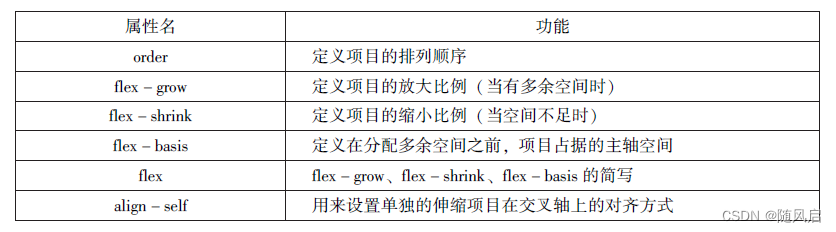 微信小程序复习（1~6章）