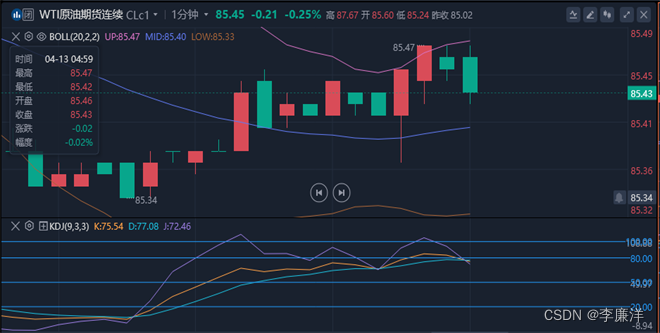 李廉洋；4.14黄金原油最新资讯，下周一盘走势分析及策略。