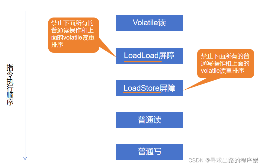 volatile详解、原理