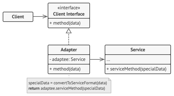 设计模式详解（六）：适配器模式——Adapter