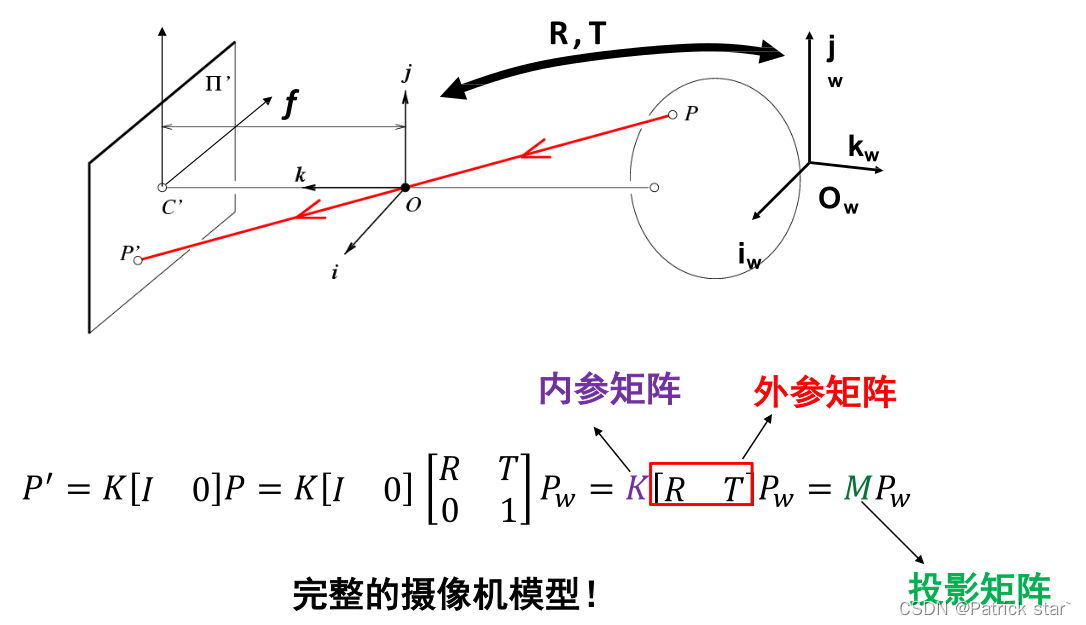 【三维重建】摄像机几何