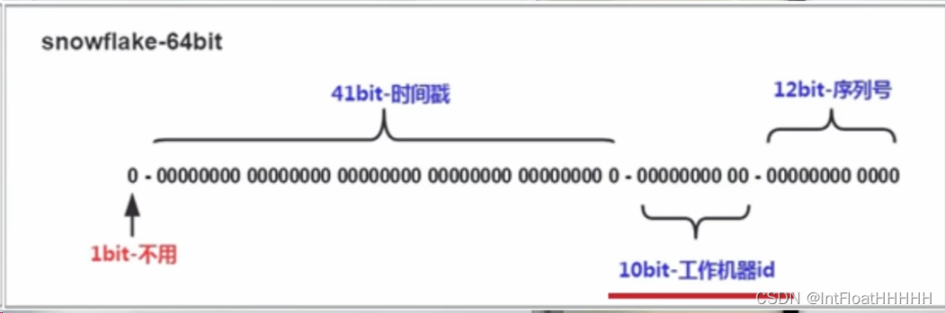 【AI】基于Springboot的OCR识别