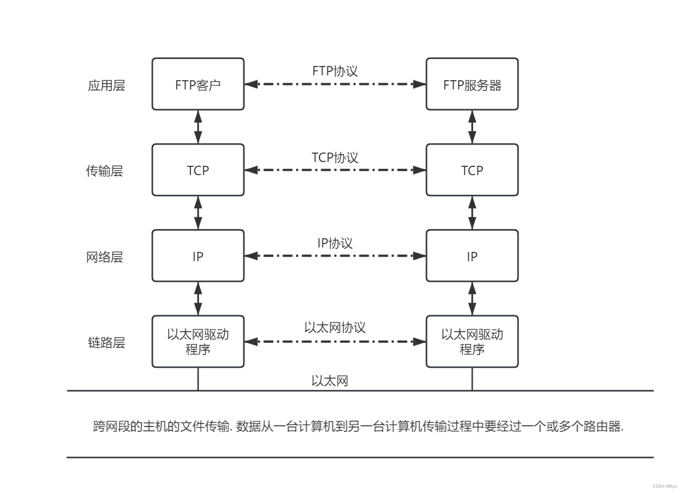 ![外链图片转存失败,源站可能有防盗链机制,建议将图片保存下来直接上传](https://img-home.csdnimg.cn/images/20230724024159.png?origin_url=D%3A%5Ctypora1.4.8%5C%E5%9B%BE%E7%89%87%5Cimage-20240330130240740.png&pos_id=img-BepMfEJd-1711779079228