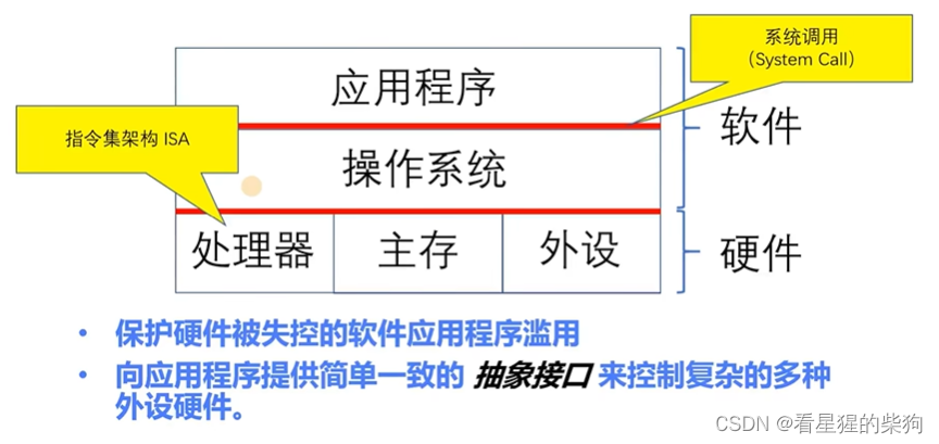 制作一个RISC-V的操作系统一-计算机系统漫游