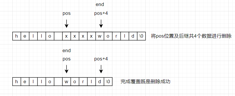 c++编程（11）——string类的模拟实现