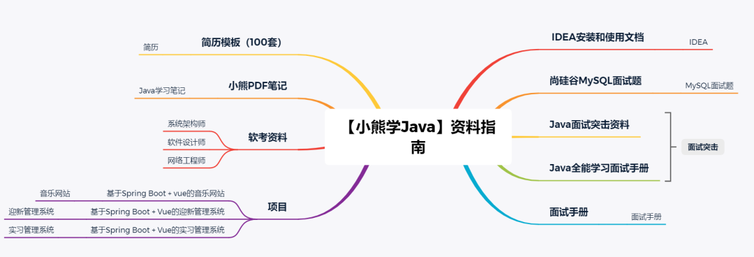 Java Class文件结构细节最全解读