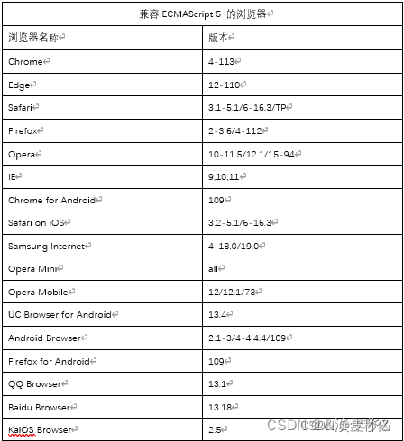 vue2和vue3浏览器兼容性对比