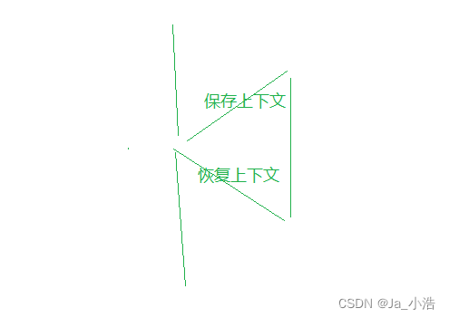 【Linux系统】进程状态