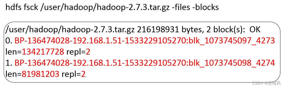 datanode数据块