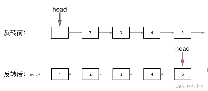 链表|206.反转链表