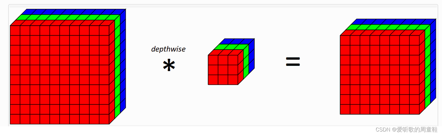 四. TensorRT模型部署优化-quantization(quantization granularity)