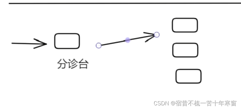 LoadBalance 负载均衡服务调用