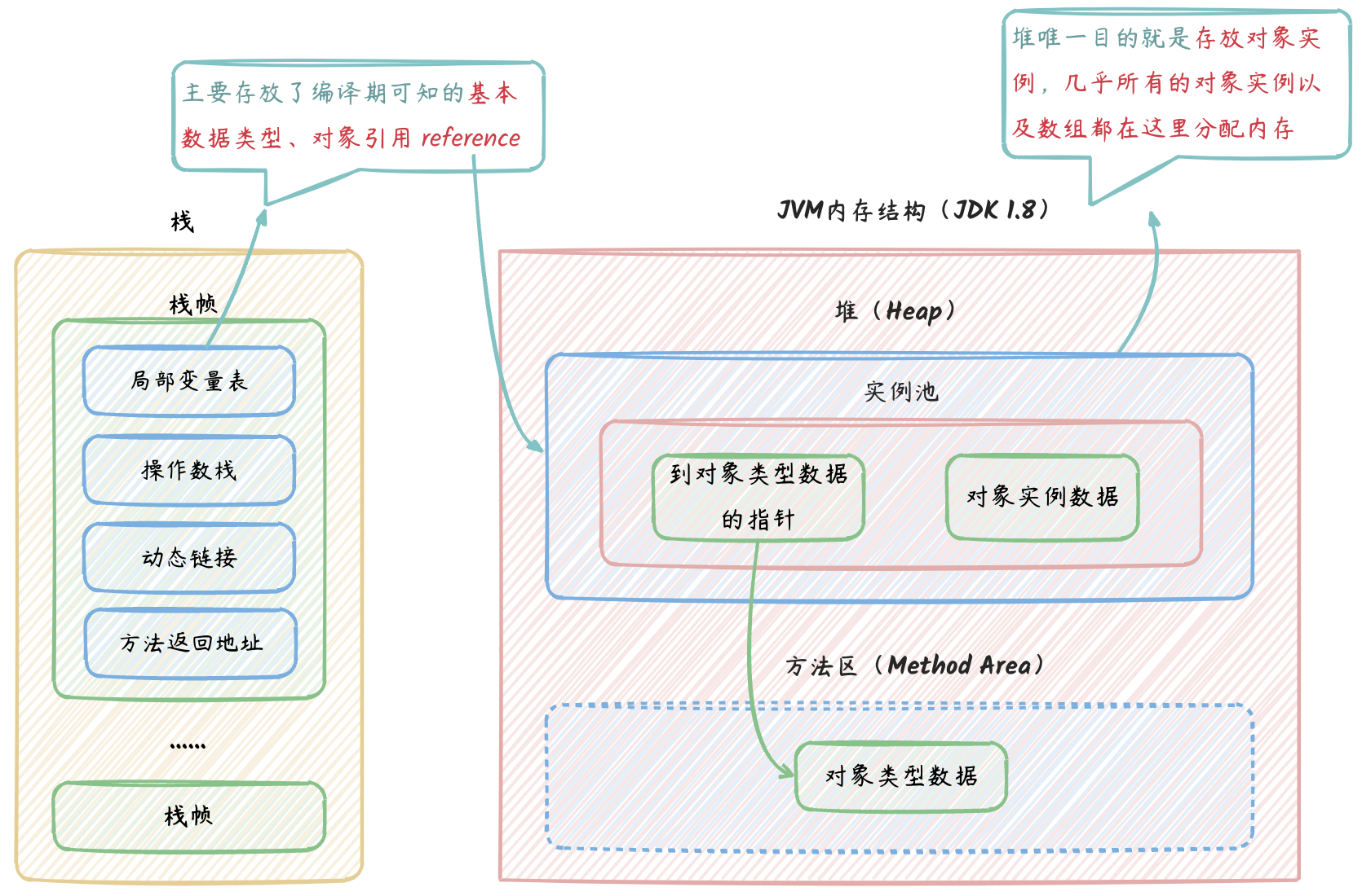 Java对象的揭秘