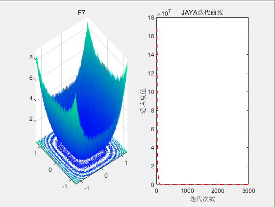 【智能算法】JAYA算法原理及实现