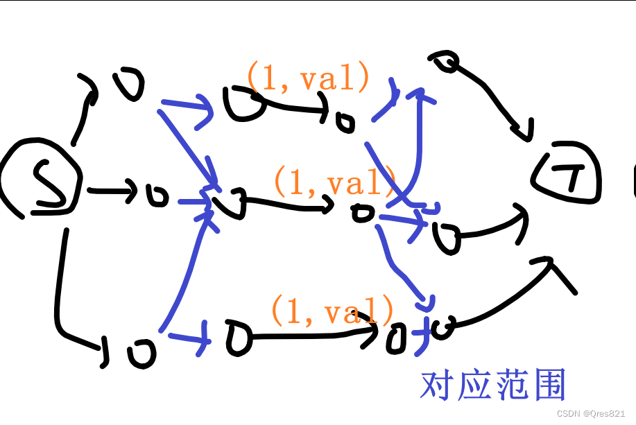 坐标前后限制转点的坐标取值+网络流拆维拆点：agc031_e