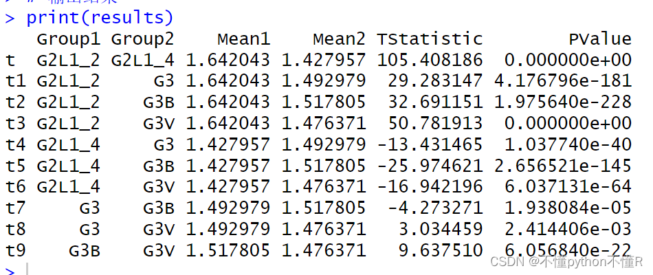 R语言批量计算t检验，输出pvalue和均值