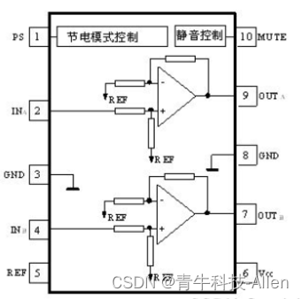 低带待机和静音功能的低压立体声耳机放大电路，电源纹波抑制比高，采用SSOP10封装——D7000