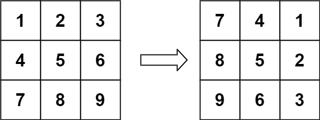 LeetCode-48. <span style='color:red;'>旋转</span>图像【<span style='color:red;'>数组</span> <span style='color:red;'>数学</span> 矩阵】