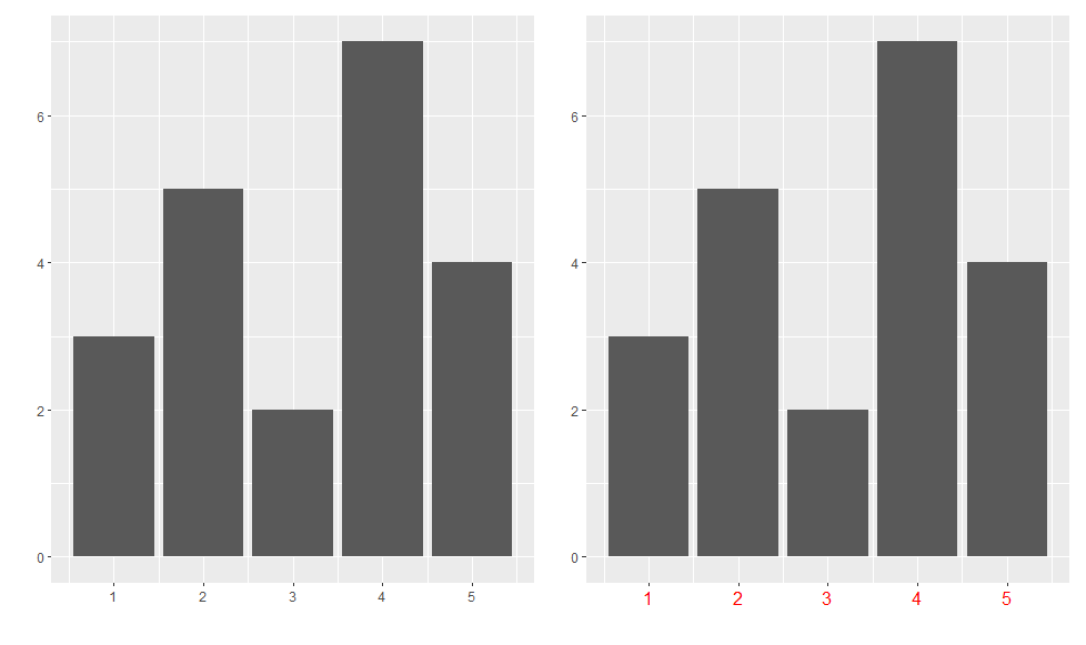 ggplot2 -- x轴相关操作