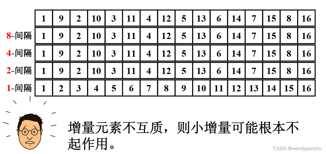 LC打怪录 希尔排序Shell sort 912.排序数组