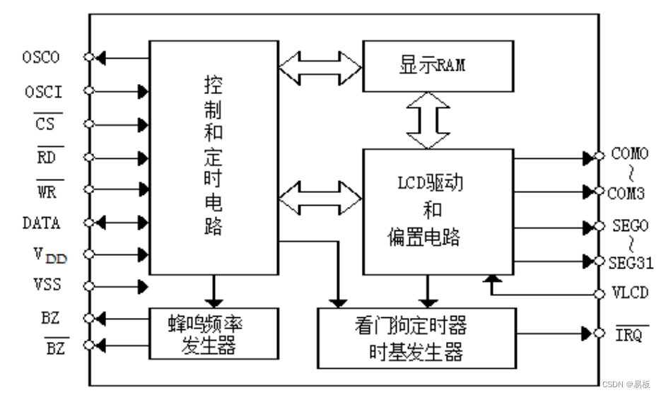 GN1621功能框图