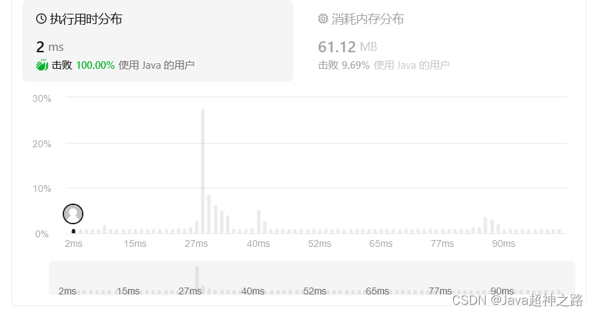 LeetCode 239. 滑动窗口最大值