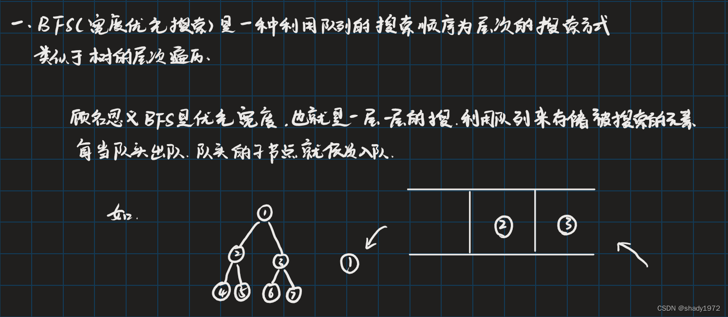 BFS（宽度优先搜索）C++（Acwing）