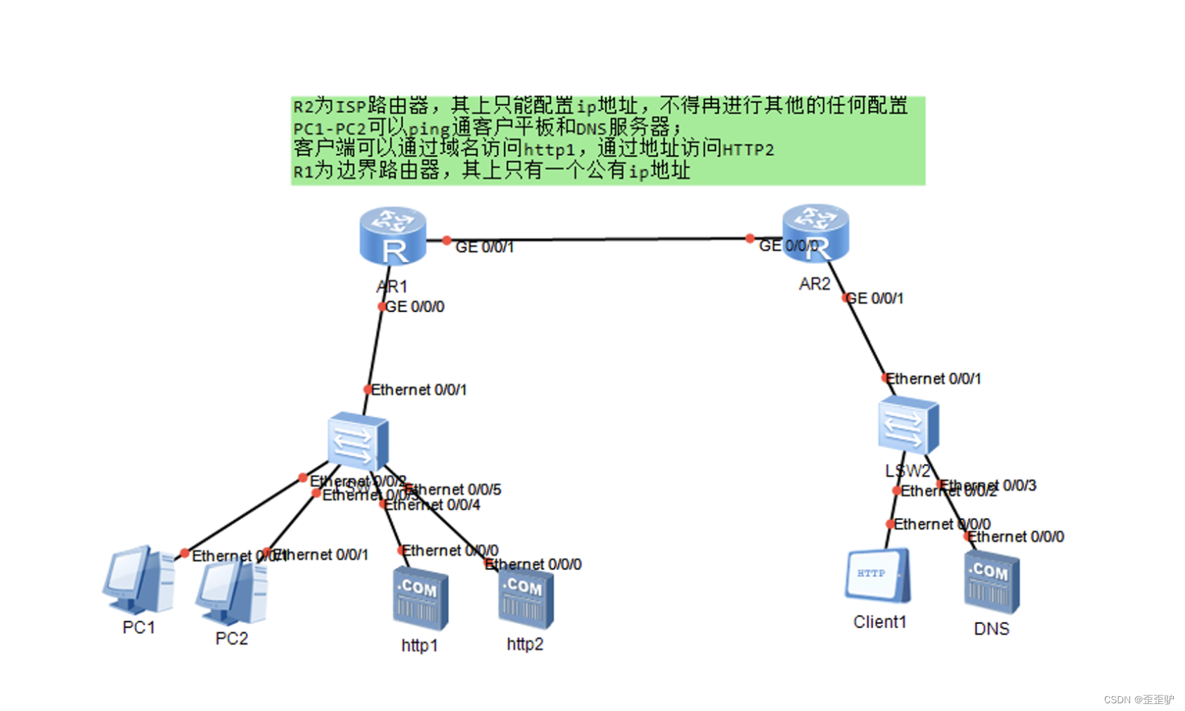 HCIA：<span style='color:red;'>NAT</span>网络<span style='color:red;'>地址</span><span style='color:red;'>转换</span> <span style='color:red;'>基础</span><span style='color:red;'>实验</span>