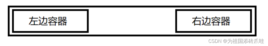 【Web应用技术<span style='color:red;'>基础</span>】<span style='color:red;'>CSS</span>(6)——使用 HTML/<span style='color:red;'>CSS</span> 实现 Educoder 顶部<span style='color:red;'>导航</span><span style='color:red;'>栏</span>