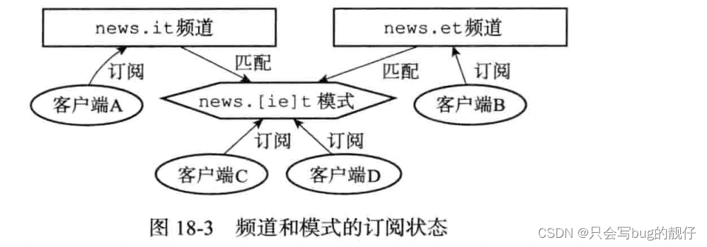 **加粗样式**