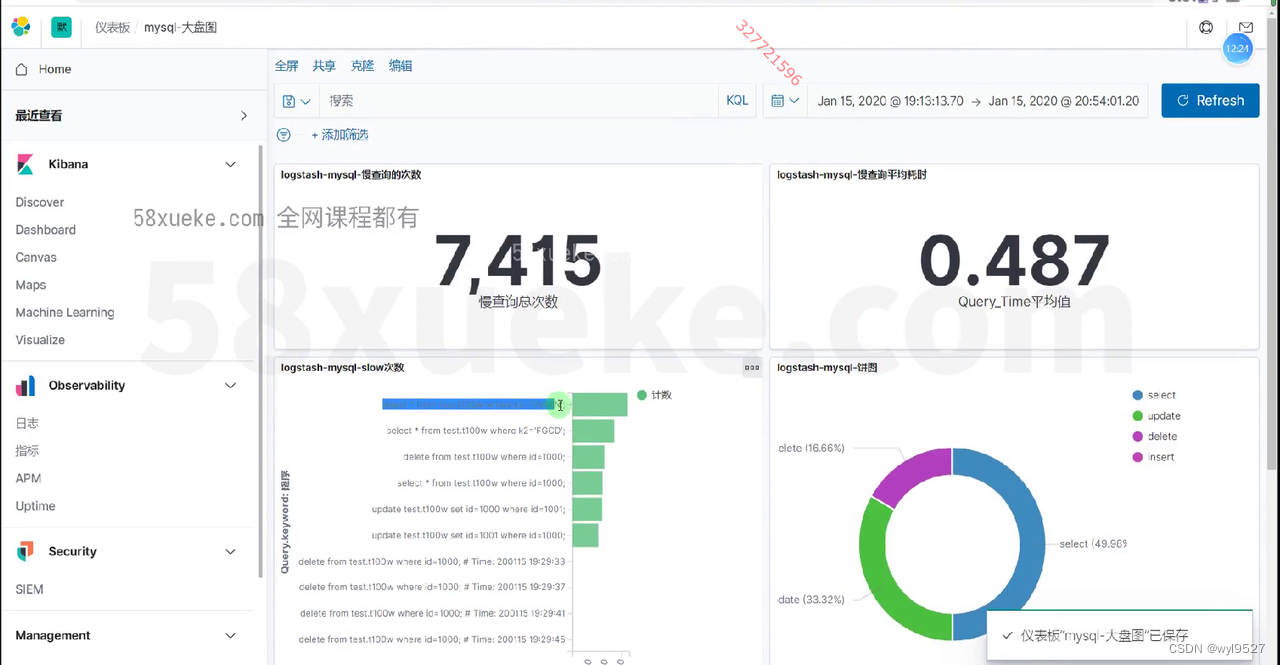 Logstash分析MySQL慢查询日志实践