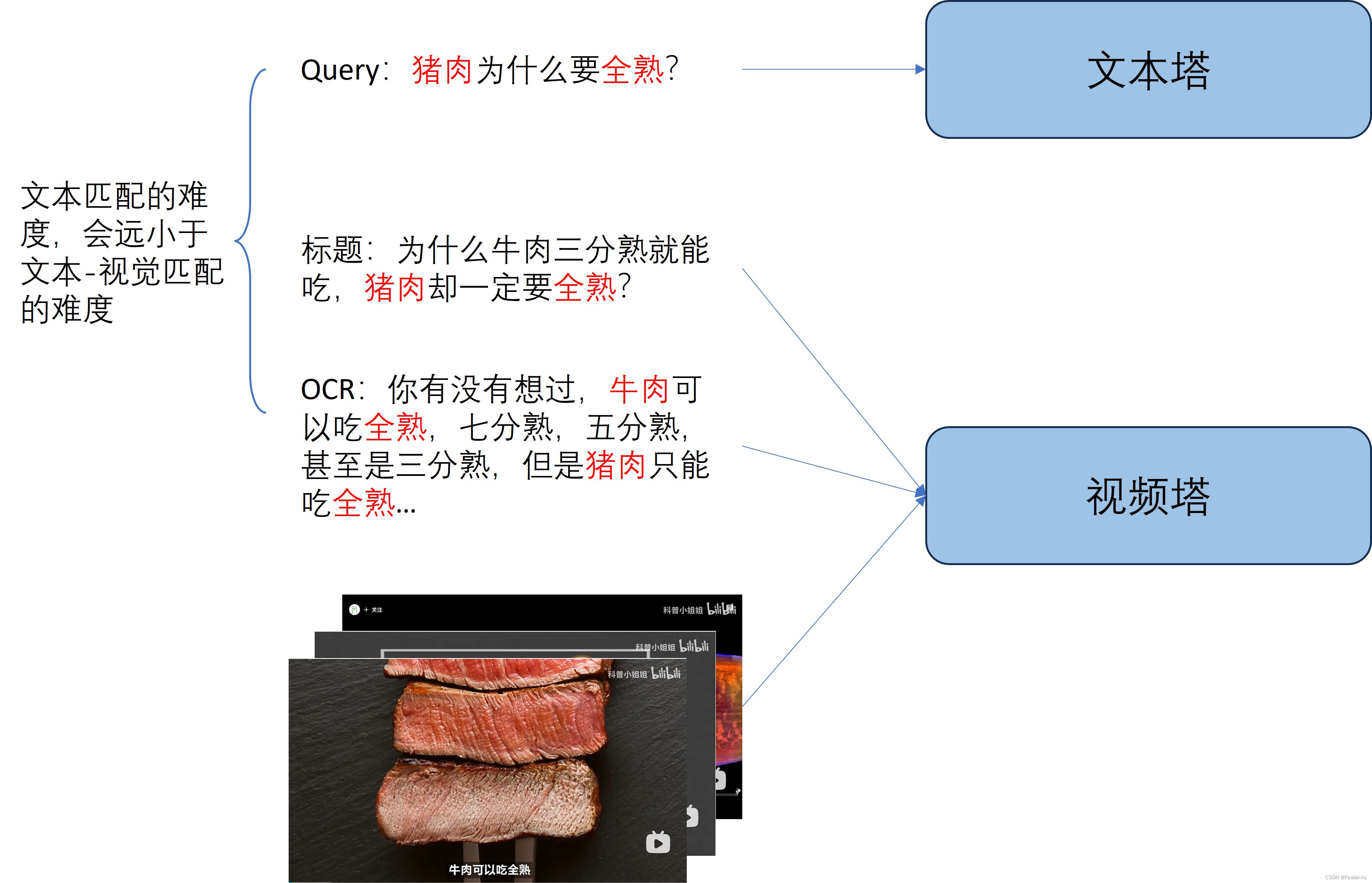 fig_2p6_text_shortcut