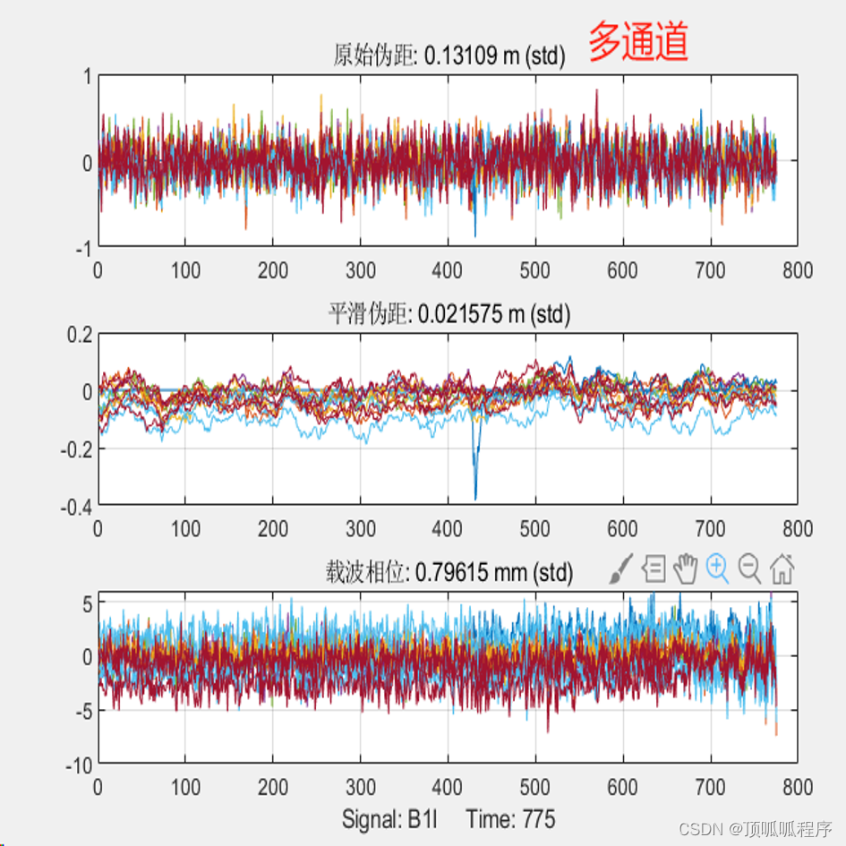 231 基于matlab的北斗信号数据解析