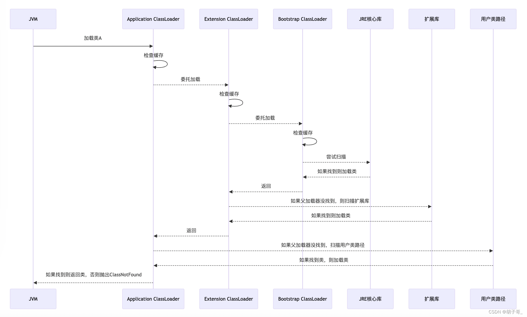 Image: https://uploader.shimo.im/f/XticuP44pZvBeor5.png!thumbnail?accessToken=eyJhbGciOiJIUzI1NiIsImtpZCI6ImRlZmF1bHQiLCJ0eXAiOiJKV1QifQ.eyJleHAiOjE3MDkyNzg0NzUsImZpbGVHVUlEIjoiNXhrR29HeEVqT0N6MXprWCIsImlhdCI6MTcwOTI3ODE3NSwiaXNzIjoidXBsb2FkZXJfYWNjZXNzX3Jlc291cmNlIiwidXNlcklkIjo5NDQ4NDE4fQ.7teiXi8UKNQMlxXtA9Puy-Q_HJAeV0kRoqqgjO3qs8k