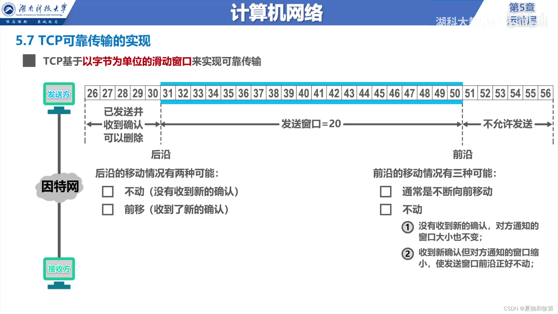 5.6 TCP可靠传输的实现_5.6 tcp 可靠传输的实现-CSDN博客