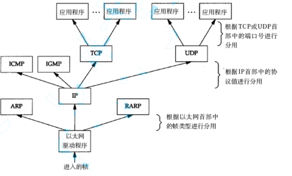 【lesson60】网络基础