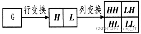 毕业设计：基于深度学习的活猪识别系统 目标检测 人工智能