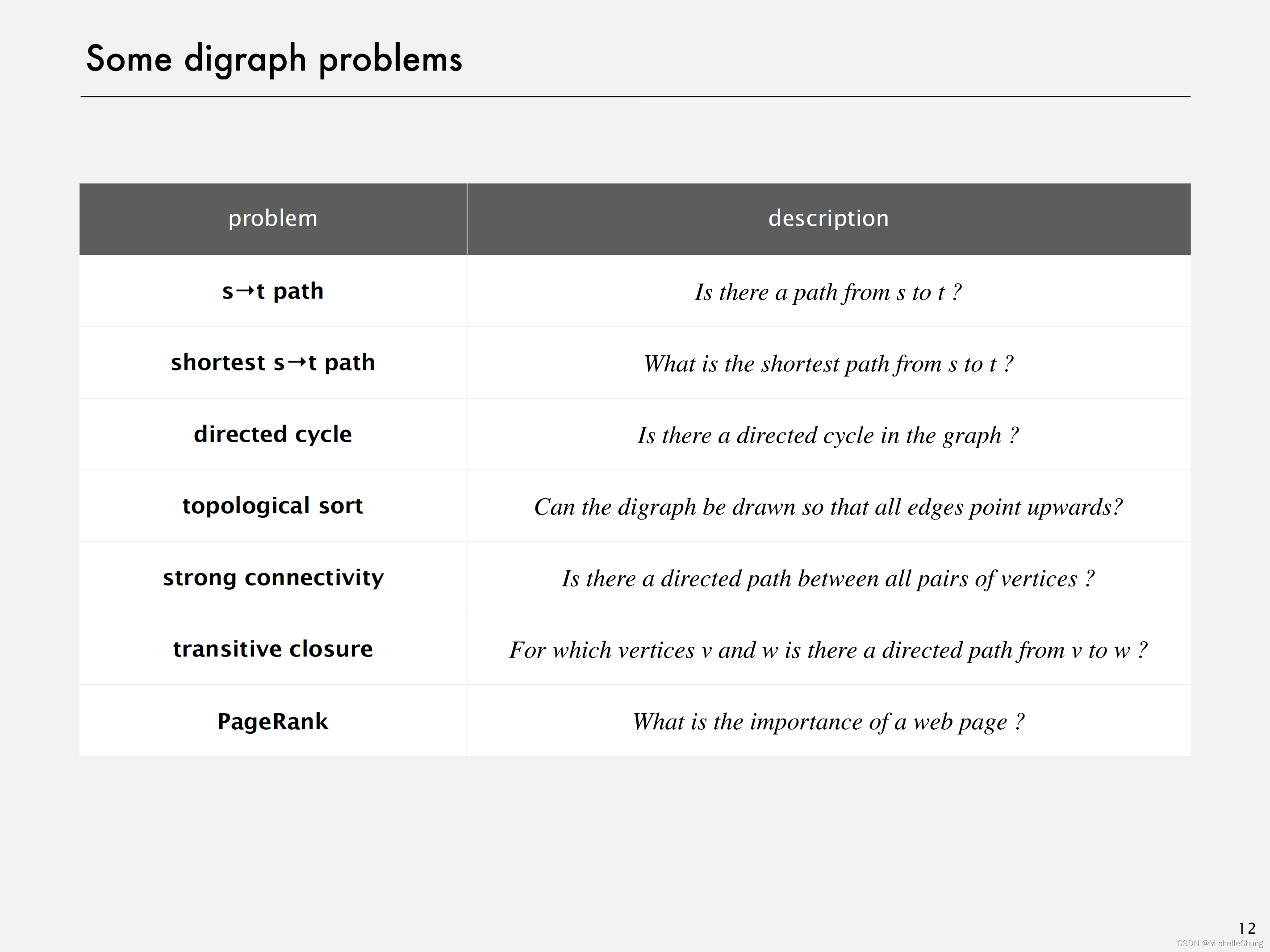 ![L13-42DirectedGraphs_11]