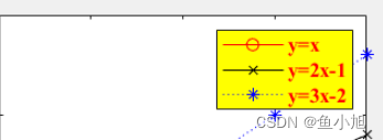 MATLAB多级分组绘图及图例等细节处理 ； MATLAB画图横轴时间纵轴数值按照不同sensorCode分组画不同sensorCode的曲线