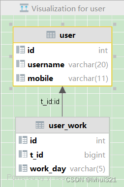 IDEA 导出ER图无表关系