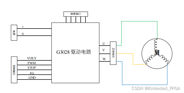 三相无刷电机 SOC