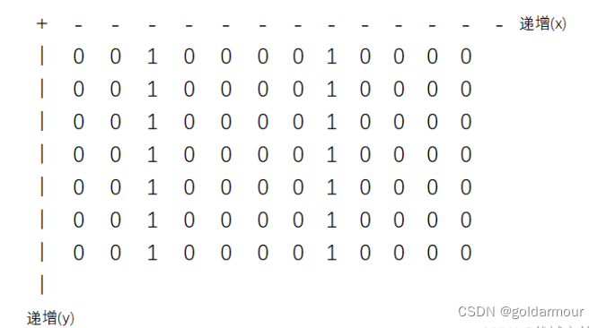 【华为OD机试-C卷D卷-200分】反射计数(C++/Java/Python)