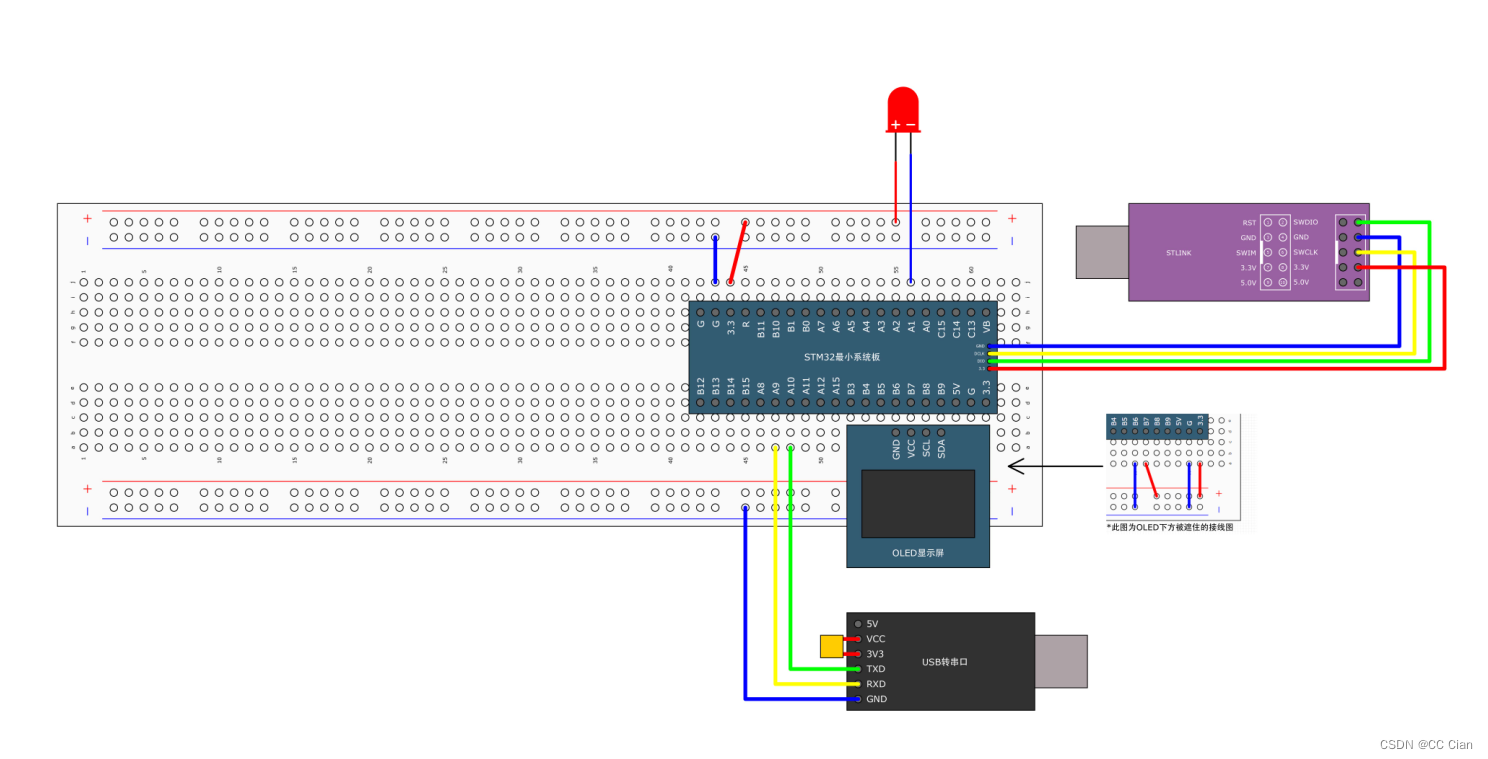 STM32USART串口数据包