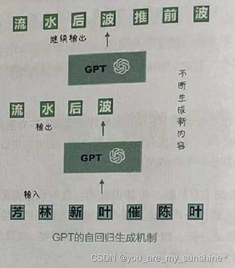 NLP_GPT生成式自回归模型