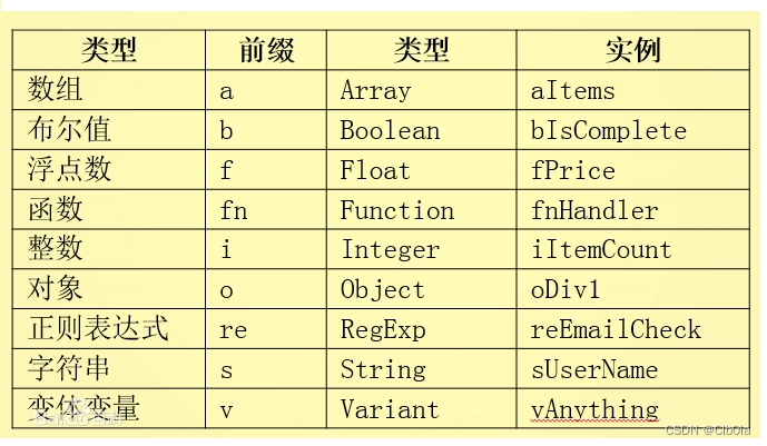 iPhone为什么只有P大写？