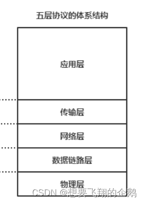 websocket与Socket的区别