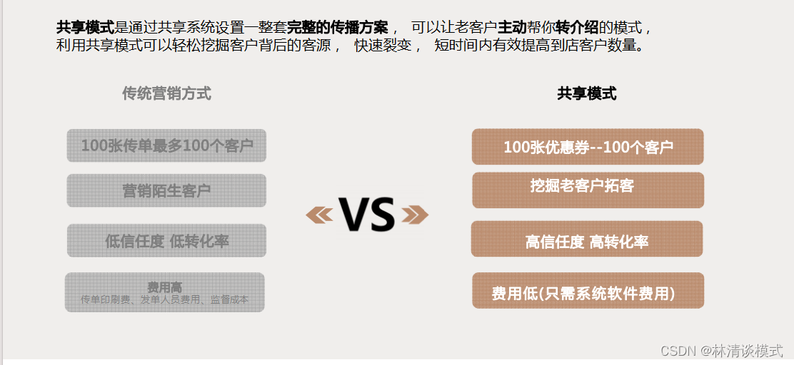 共享门店模式：快速打造连锁实体店