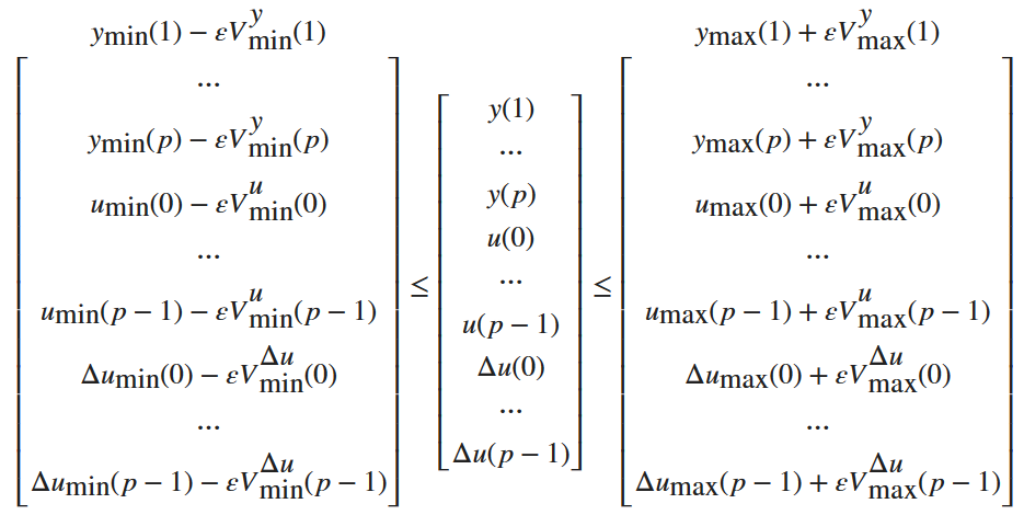 MATLAB - MPC - 优化问题（Optimization Problem）