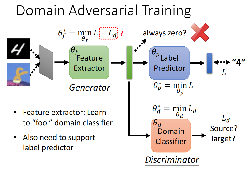 domain adapation