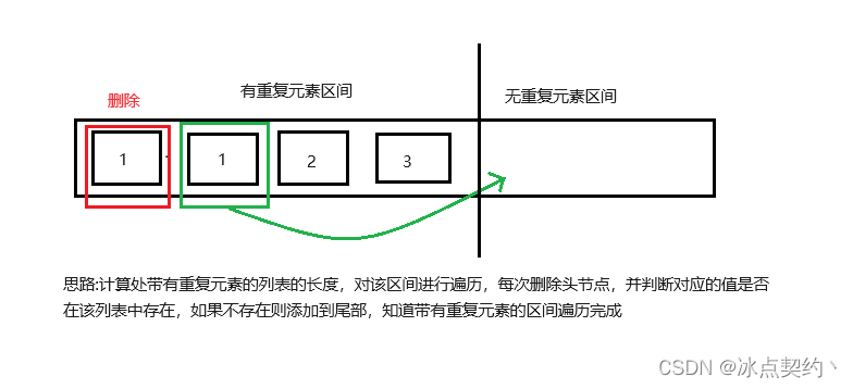 Leetcode第26题:删除有序数组中的重复项